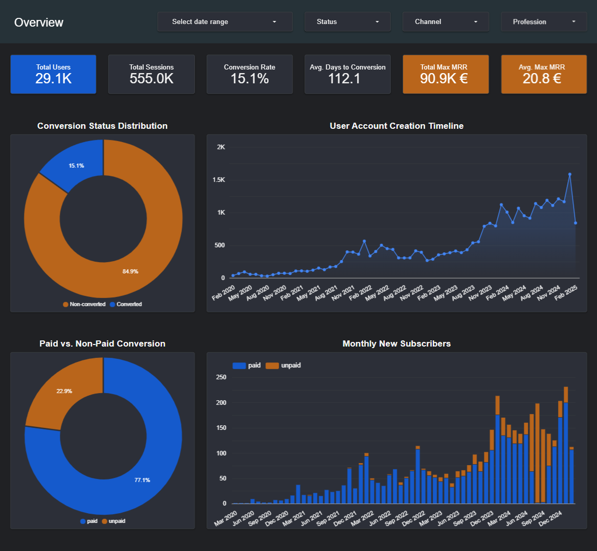 Overview Dashboard Screenshot